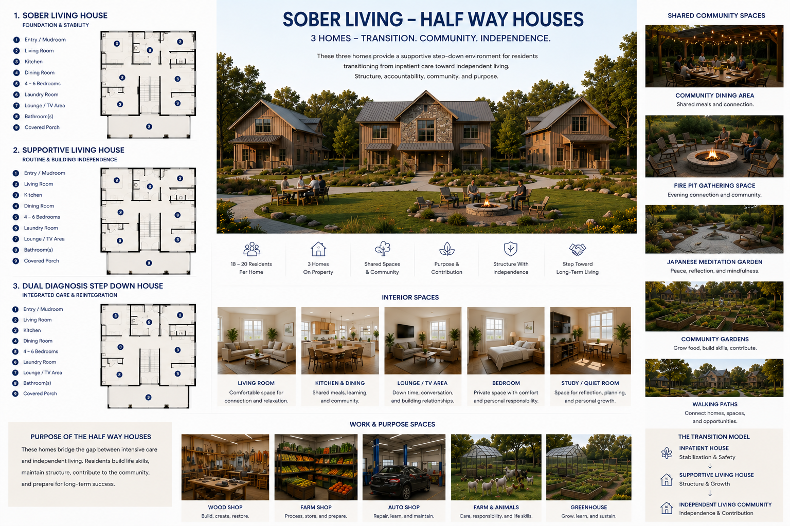 Sober Living Half Way Houses — concept board